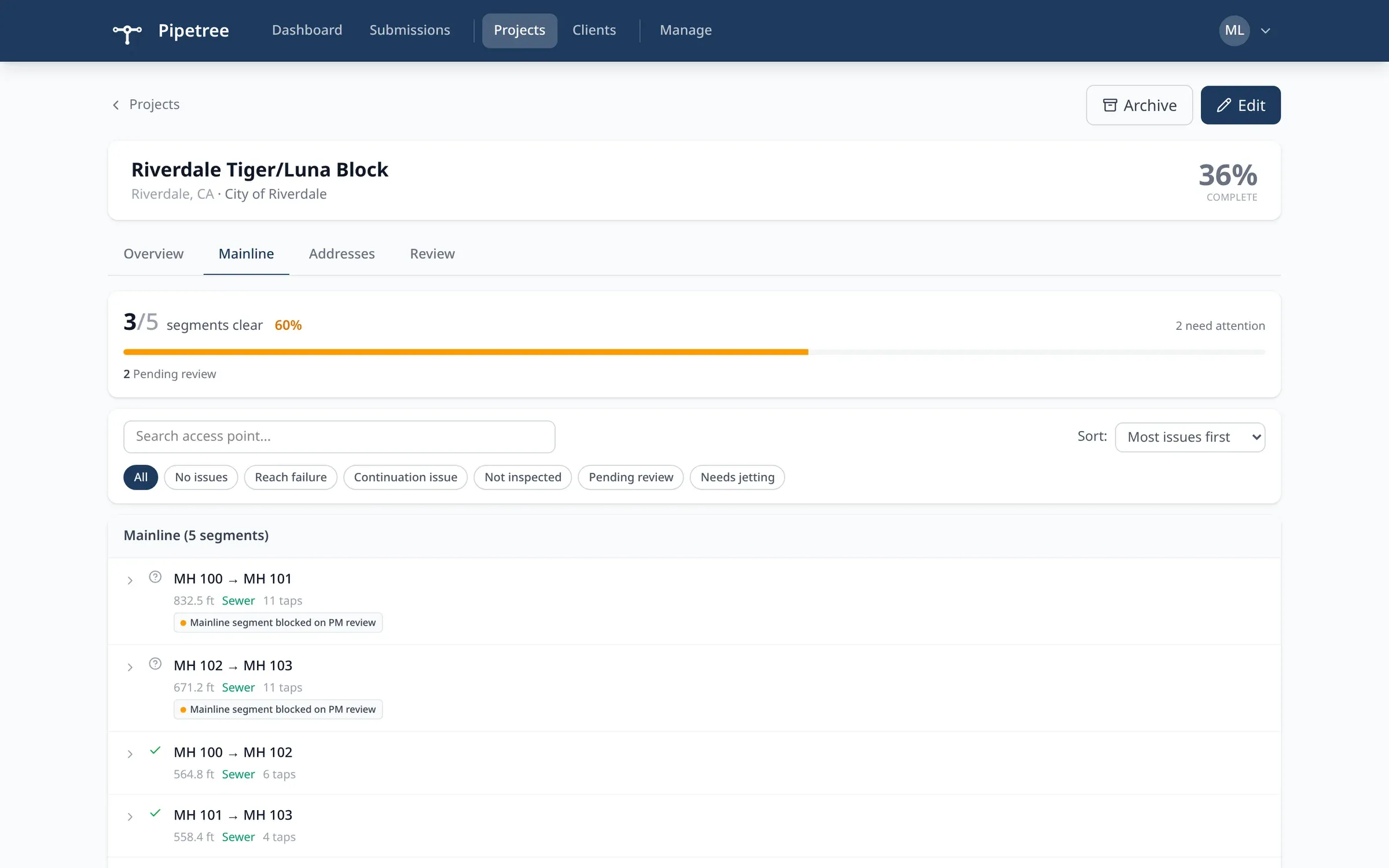 Pipetree project Mainline tab: segments-clear progress bar, diagnostic filter chips, and mainline segment rows flagged as blocked on PM review