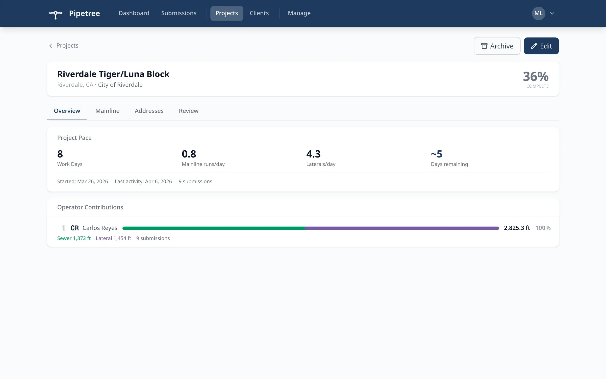 Pipetree project Overview tab: project pace metrics, completion percentage, and per-operator footage contributions